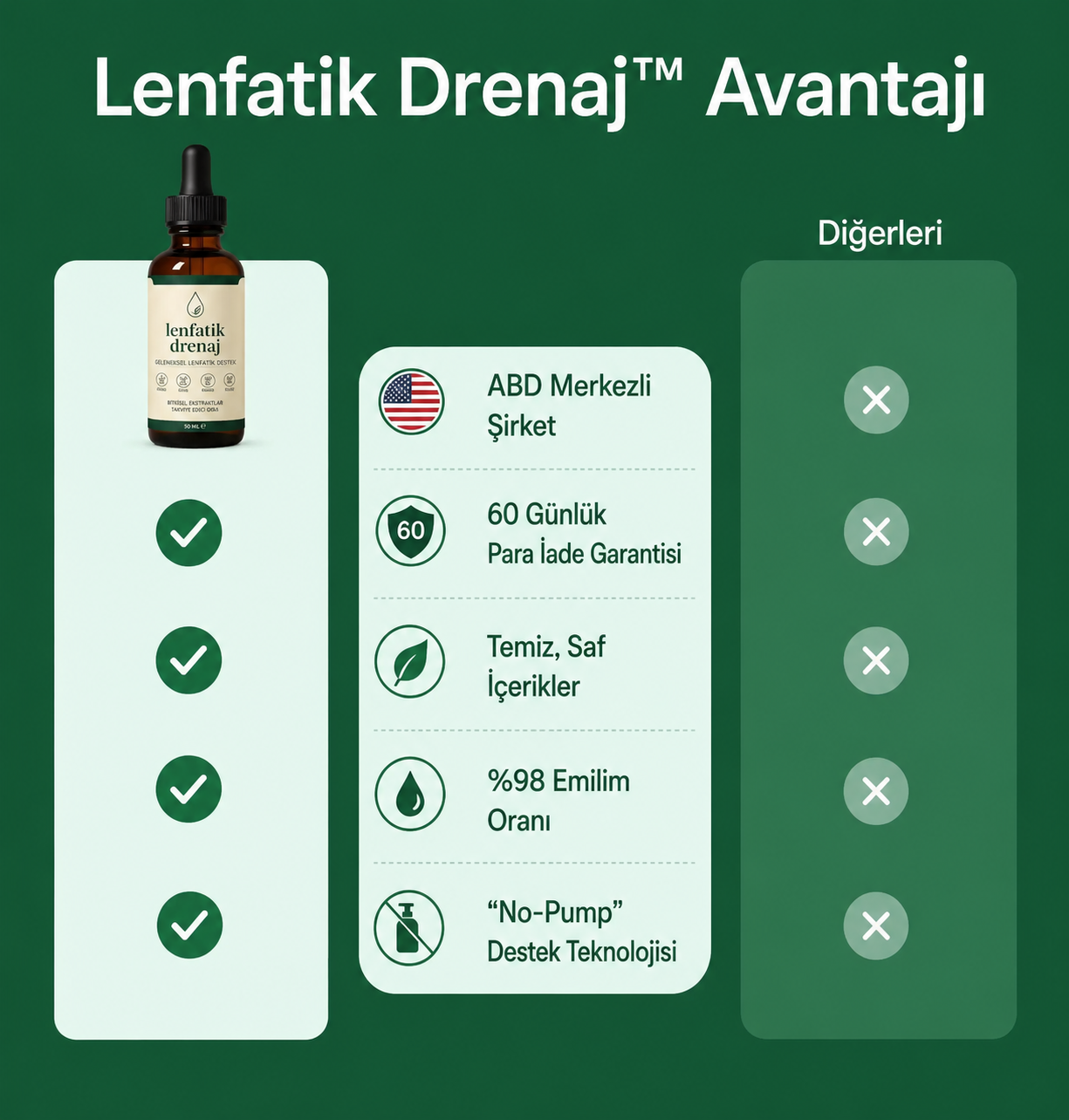 Sadece 16 Günde Daha Hafif, Daha İnce, Selülit Görünümünü Azaltılmış ve Şişkinlikten Arınmış Hissedin!